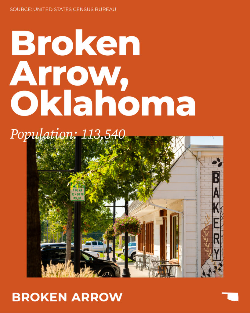 The current population in Broken Arrow, Oklahoma is 113,540.